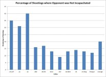 NonIncap-900x654.jpg