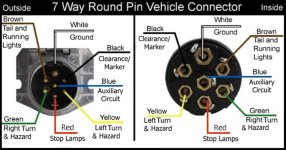 SAE trailer plug wiring.jpg