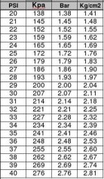 Tire-Pressure-PSI-Metric.jpg