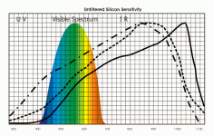 SiliconSensetivityLg.gif