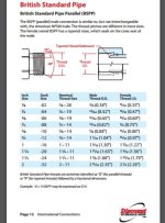 British-standard-pipe-parallel-1.JPG