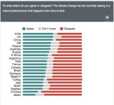 poll.graph-1.jpg