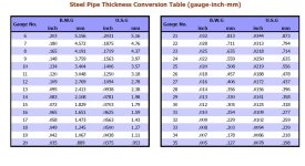 ThicknessChart2.JPG