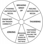 5103d1377348706-jerking-trigger-wheel.jpg