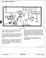 855 PTO System Operation.png