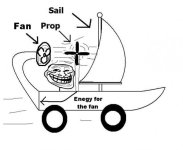 Perpetual motion - fan blowing on sail.jpg