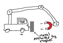 Perpetual motion - magnet in front of truck.jpg