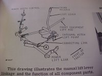 JD110 Front Blade lift rod.JPG
