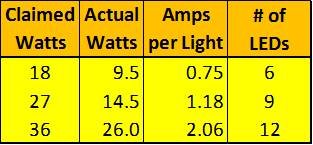 LED test results.jpg