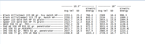 AR Chrono Results.png