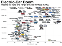 Bloomberg electric car chart.png