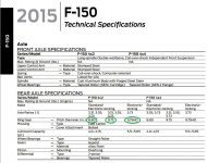 2015_f150_axle_availability_a10f6dfb156f6eaea0247cf89dd65a7b4ee6e3f4.jpg