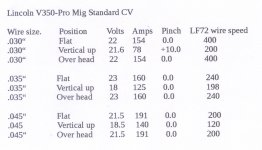 Lincoln V350-Pro Mig settings.jpg