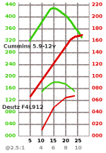 cummdeutz-powercurve.png