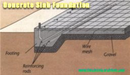 concrete-slab-foundation1.jpg