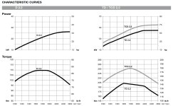 tcd-2.2-characteristic-curves-graphs.jpg