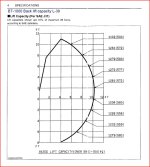 BT-1000 Back Hoe Lift Capacity (L-39).JPG