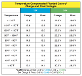 Battery ChargingTemp Comp.png