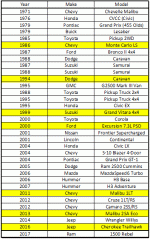 List of cars I have owned.gif