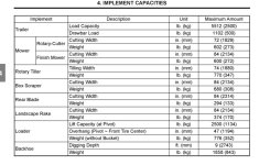 Implement capacity.jpeg
