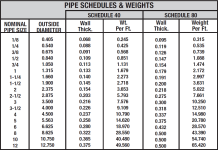 pipe-schedules.png