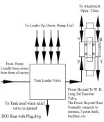 Diagram, 3rd Function.jpg