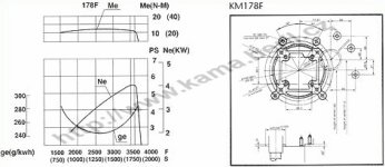 dieselovy-motor-kama-km178f-krivka.jpg