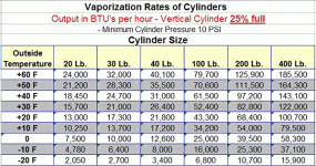 vaporization-rates-of-cylinders.gif