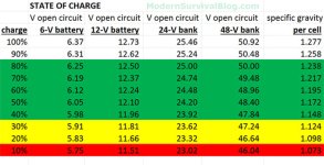 battery-state-of-charge.jpg