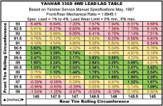 YANMAR 336D LEAD-LAG TABLE.jpg