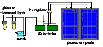 solar12vlighting.gif