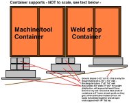 ContainerSupports.jpg