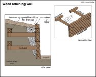 a52c8615021e65966c40aaf9c2560f2c--railroad-tie-retaining-wall-railroad-ties-landscaping-retainin.jpg