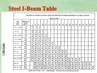 Steel+I-Beam+Table.jpg