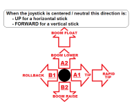 NORMAL FEL joystick orientation.png