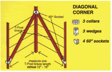 Wedge Loc.PNG