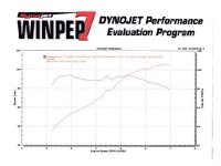 0506_ht_02_z+1998_honda_civic_ex+baseline_dyno.jpg
