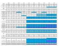 DIY Branson Comparison Chart.jpg