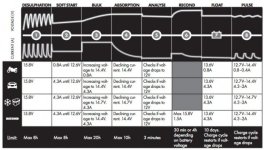 022514-CTEK-battery-charger-3-chart-633x360.jpg