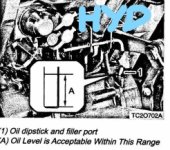 Inkedhyd oil level_LI.jpg Inkedhyd oil level_LI.jpg