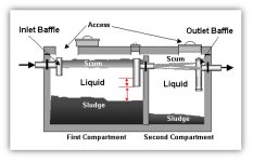 double-compartment-septic-tank-anatomy.jpeg