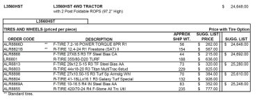 Grand L3560 Tires.jpg