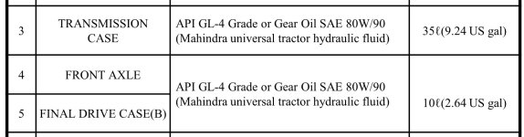 Mahindra Manual Oil.jpg