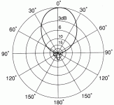 yagi-radiation.gif
