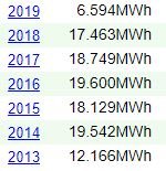 SolarByYear2019.jpg
