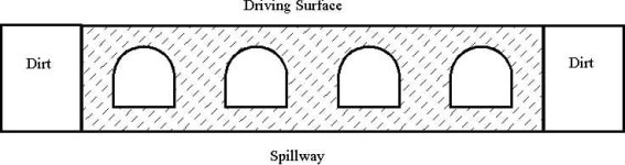861191-Spillway.jpg