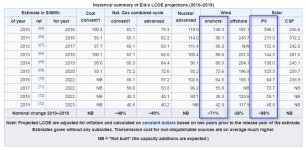 CostToGenerateElectricity.jpg