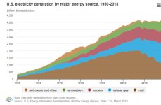 PowerGenerationUSA.jpg