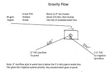 GravityFlow.jpg