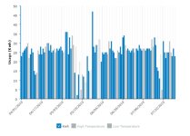 Usage Graph.jpg